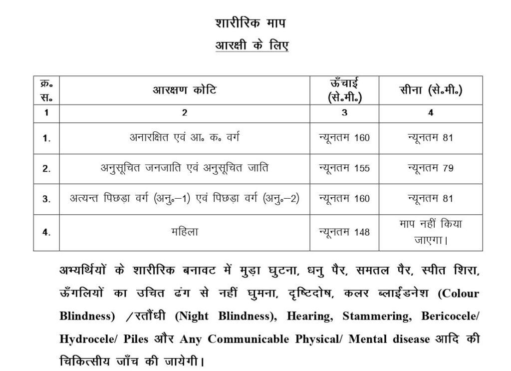 jssc physical eligibility