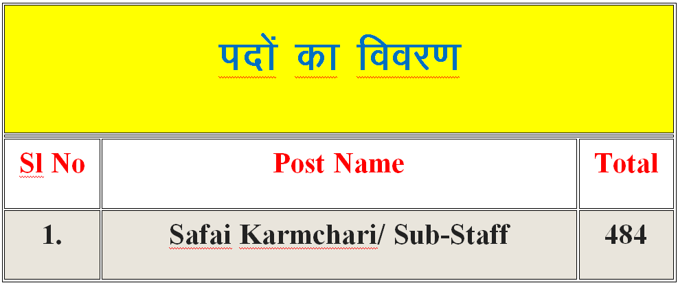 Central Bank of India Safai Karmchari Recruitment 2023