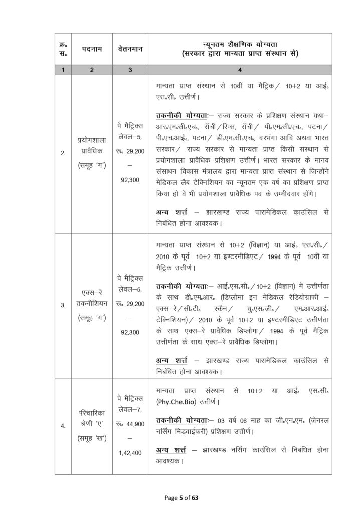 JSSC PARA MEDICAL RECRUITMENT 2023