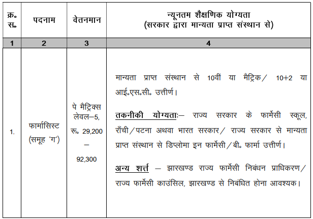 JSSC PARA MEDICAL RECRUITMENT 2023