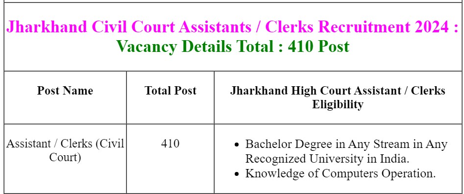 JHC RECRUITMENT 2024