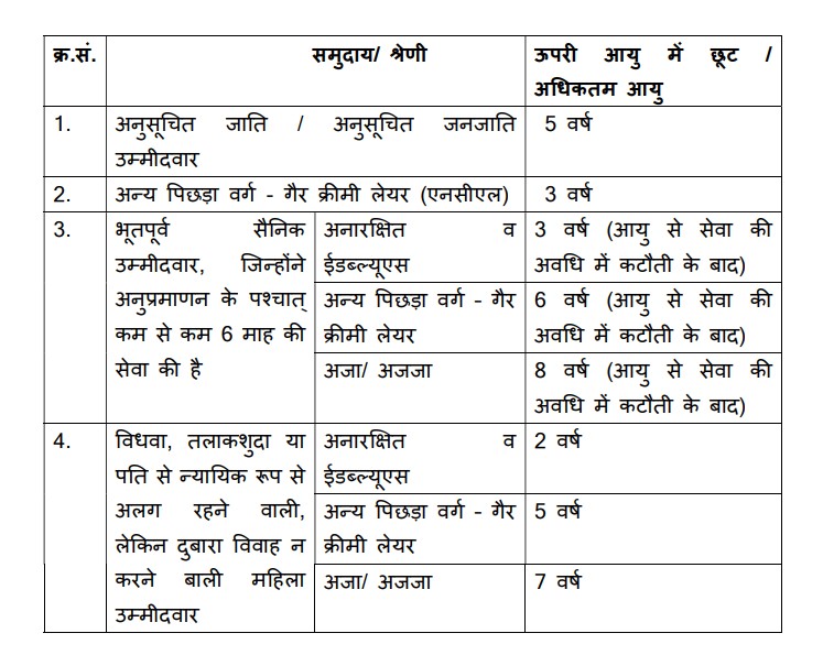 RRB RPF Recruitment 2024 Age Relaxation.jpg