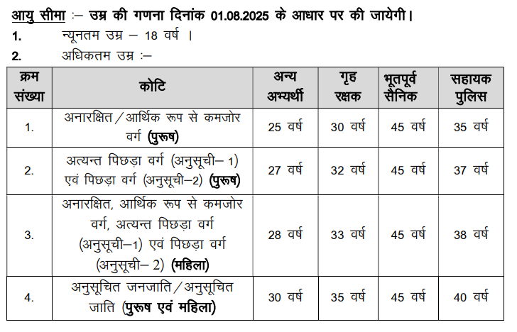 Jharkhand Kakshpal Vacancy 2025: Age Limit