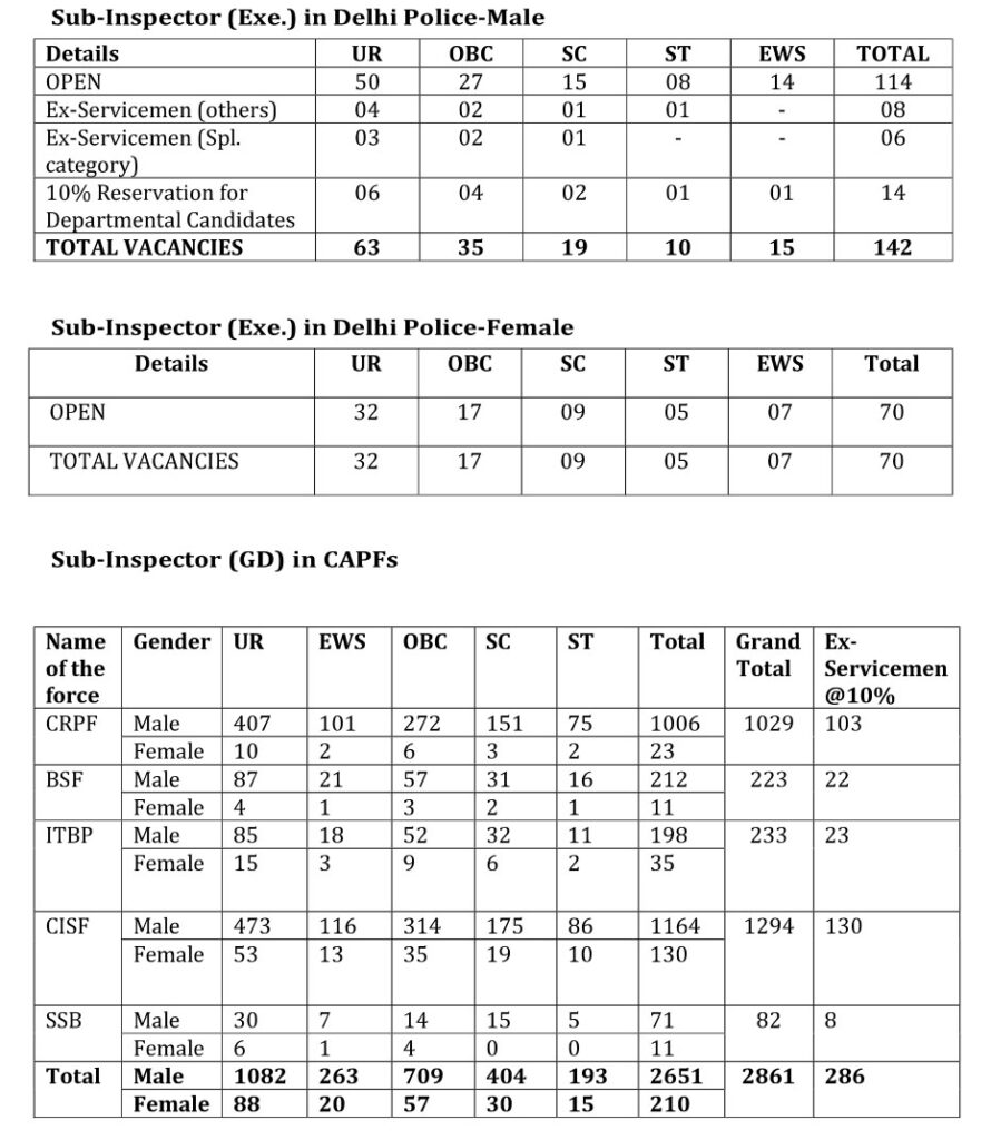 ssc cpo si recruitment 2025 vacancy details
