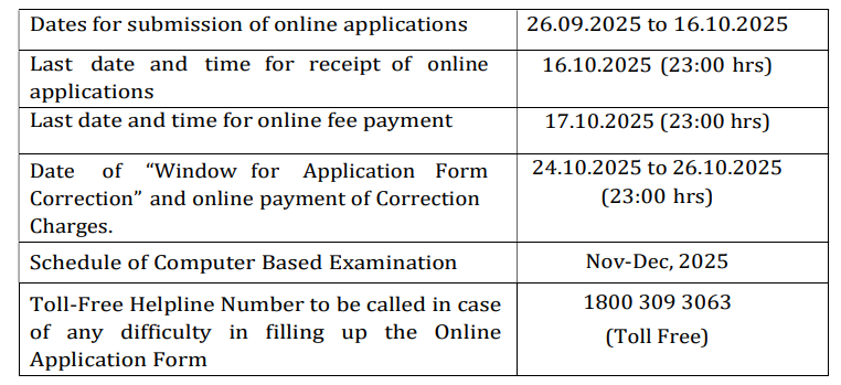 Important dates for ssc cpo si online form 2025