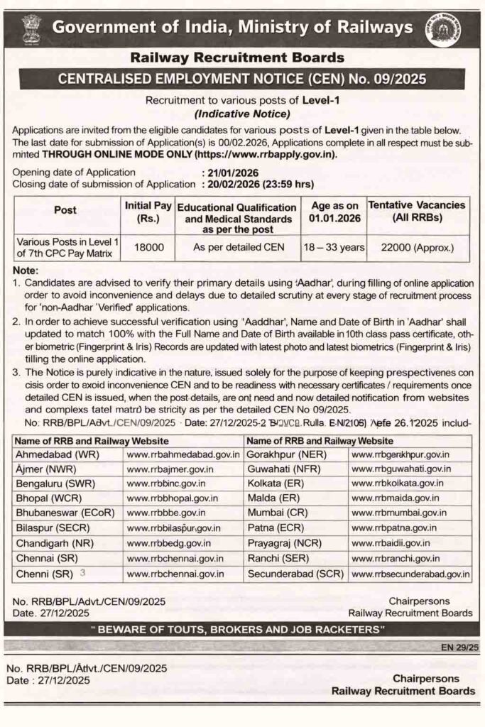 rrb grouap d recruitment 2025 short notification