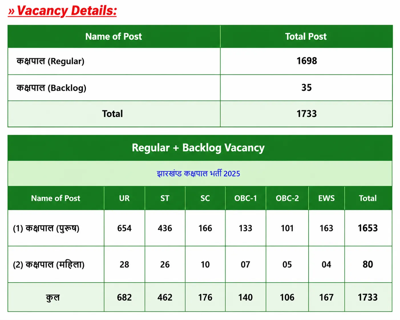 Jharkhand Kakshpal Recruitment 2026 Re Open : फिर से आवेदन शुरू, जानें नई तिथि और पूरी जानकारी