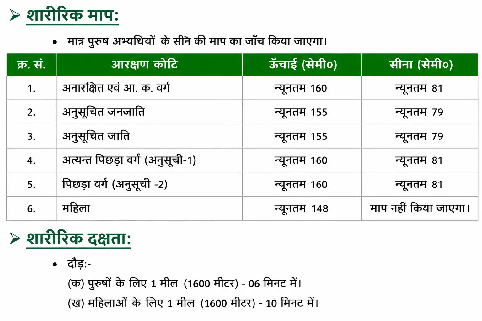 झारखण्ड कक्षपाल भर्ती 2026 (Physical Measurement Test)