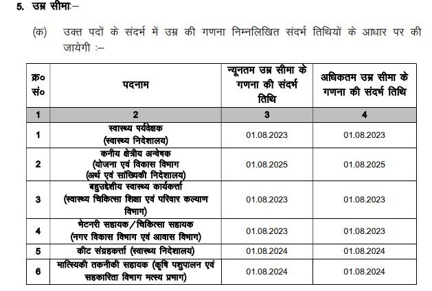 JILCCE-2026 Age limit