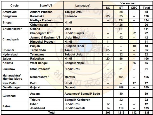SBI Clerk Backlog Recruitment 2026 – Vacancy Details